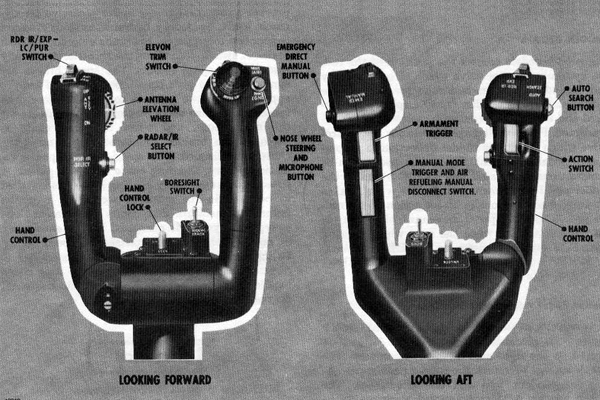 F-106 Automatic Flight Control System