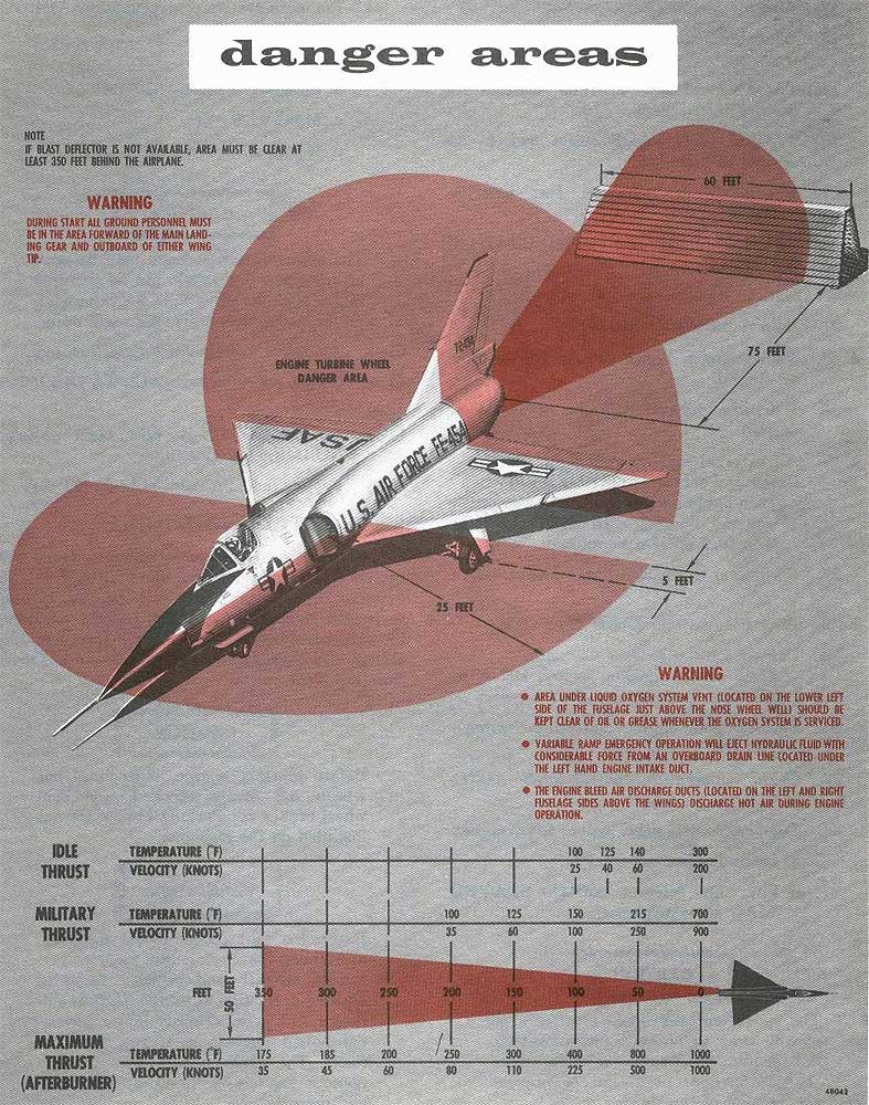 Convair Specification Drawing Fuselage A-Model | F-106 Delta Dart Photo ...